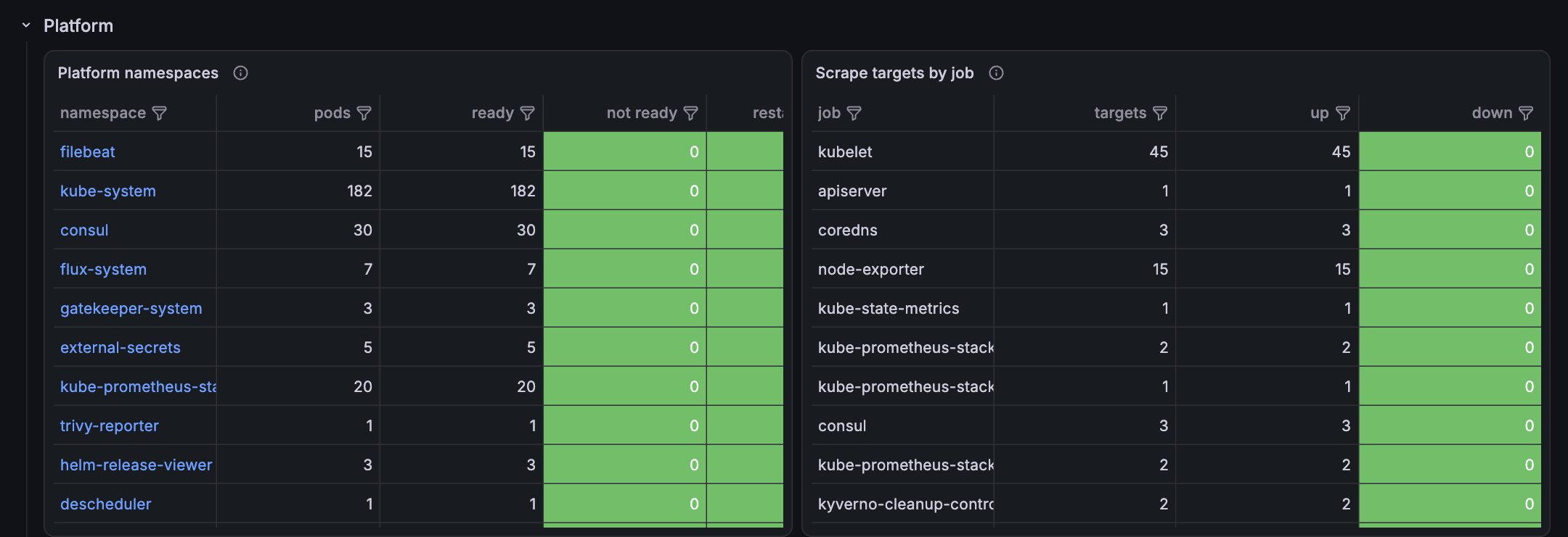 Cluster Overview: platform